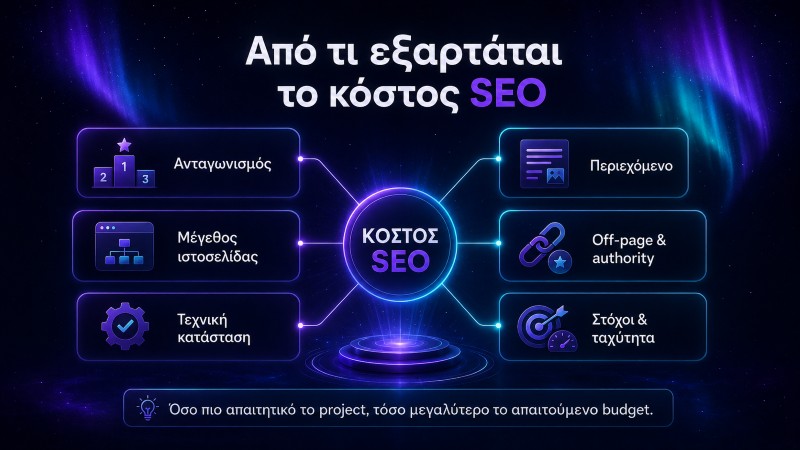 Infographic που παρουσιάζει τους βασικούς παράγοντες που επηρεάζουν το κόστος SEO, όπως ανταγωνισμός, μέγεθος ιστοσελίδας, τεχνική κατάσταση και περιεχόμενο.