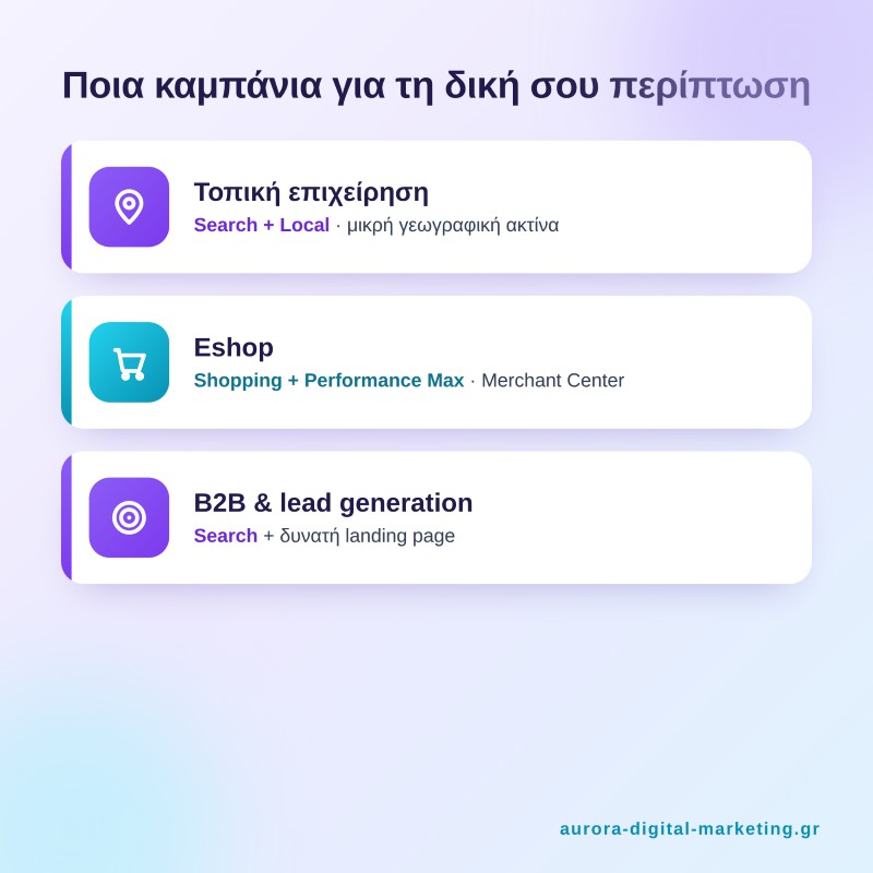 Ποια καμπάνια Google Ads ταιριάζει σε τοπική επιχείρηση, eshop και B2B