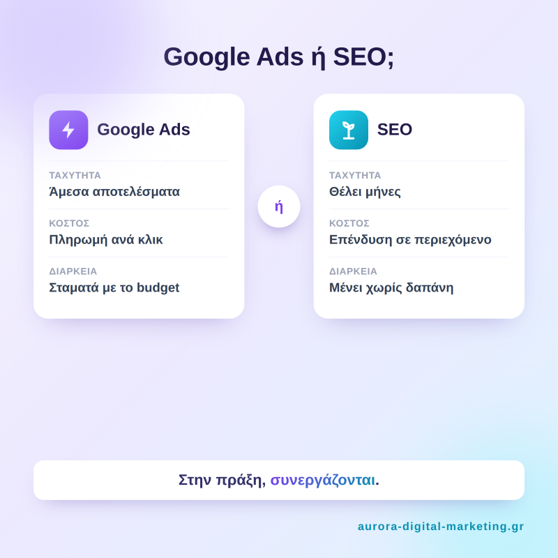 Google Ads ή SEO: σύγκριση ταχύτητας, κόστους και διάρκειας