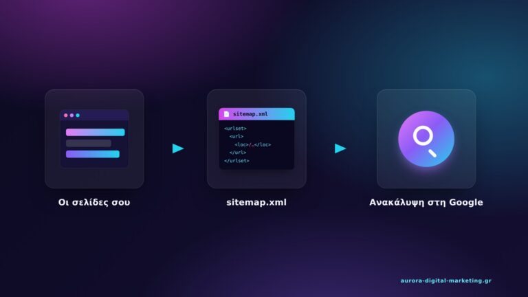 infographic τι ειναι το sitemap xml