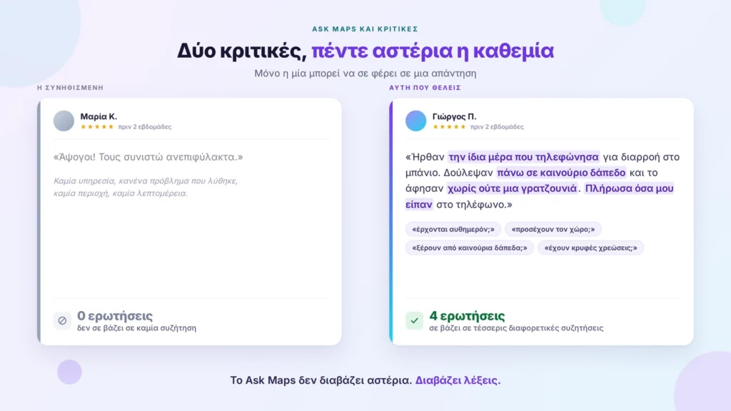 Δύο κριτικές πέντε αστέρων: η γενική δεν απαντά σε καμία ερώτηση, η αναλυτική απαντά σε τέσσερις