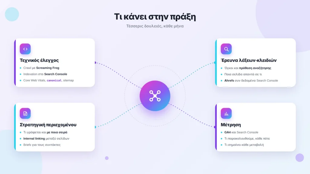 τι κανει ο seo consultant