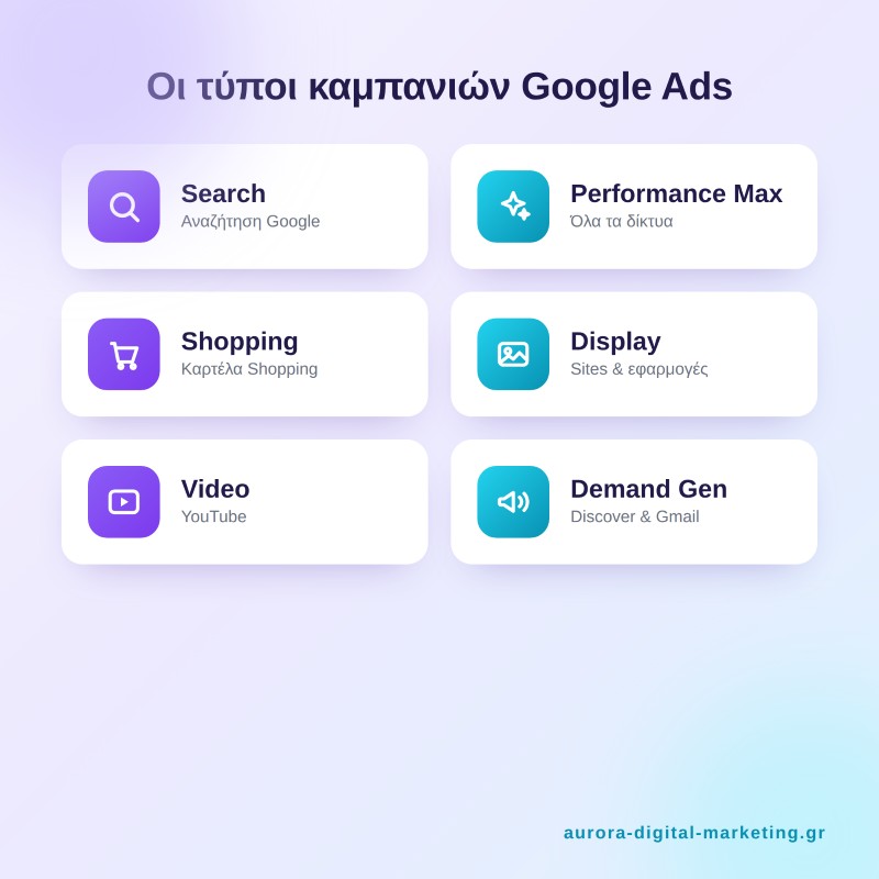 Οι βασικοί τύποι καμπανιών Google Ads σε μία εικόνα